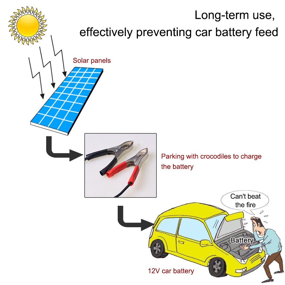 30w 12v semi-fleksibelt solpanel enhed batterioplader bilbatteri og tilbehør