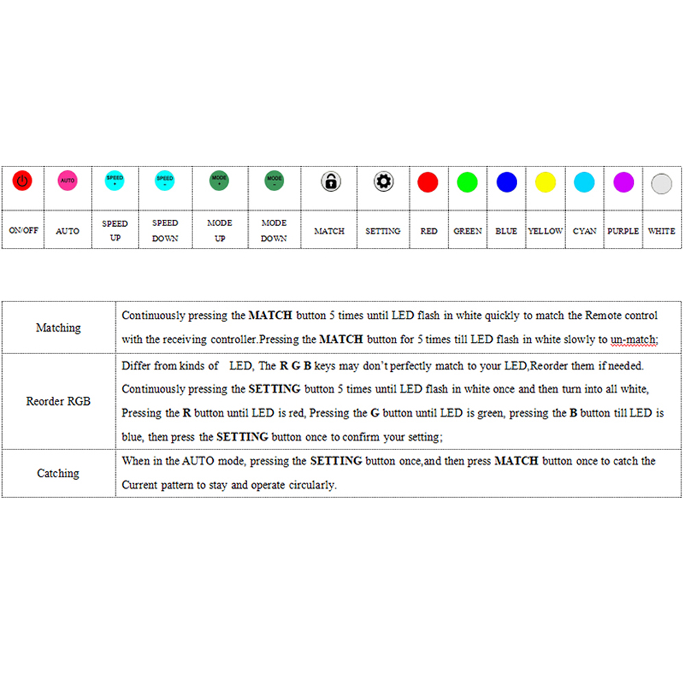 Sata Voeding 5V 3Pin Aura Rgb Argb Controller Geheugen Met Slot Strip Afstandsbediening Voor Computer Pc Case led Streep Fan