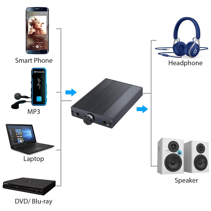 Neoteck 1500mAH Kopfhörer Verstärker Hifi Tragbare Kopfhörer Verstärker Mit 3,5 MM Jack Kabel USB Kabel Für Clever Telefon Laptop Ampere