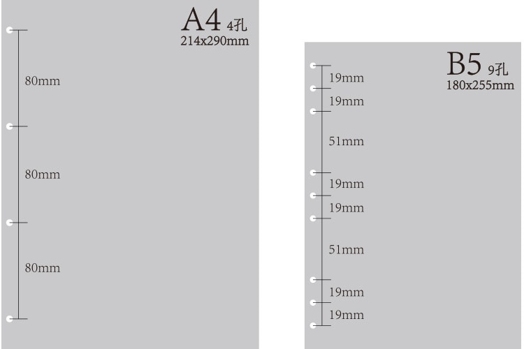 A4 B5 45 sheets monthly/weekly/TO DO filofax paper, planner papers refills, A4 Engineering drawing paper