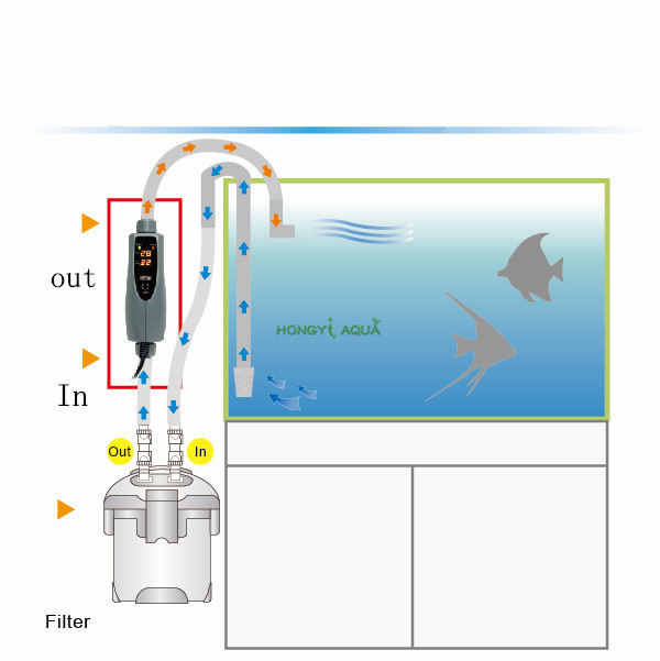 1 Stuk Ista 150W 300W 500W Aquarium Externe Heater... Grandado