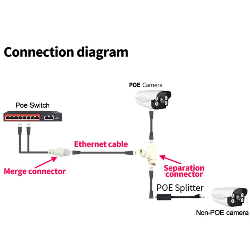 Poe Splitter 2-In-1 Netwerkbekabeling Connector Drie-Weg RJ45 Connector Hoofd Voor Security Camera Installeren