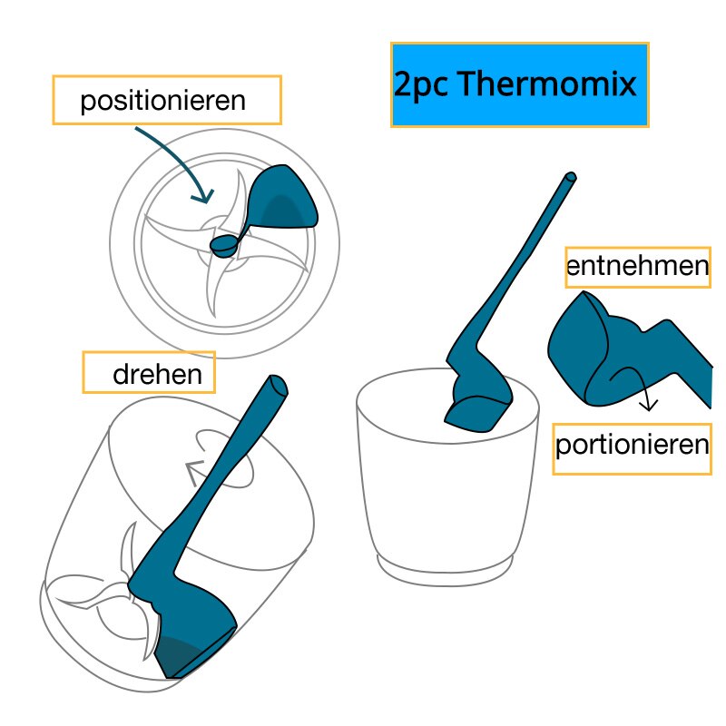 Thermomix TM6/TM5/TM31, spatule rotative pour mélanger la cuisine, retirer les portions, robot culinaire, 2 pièces