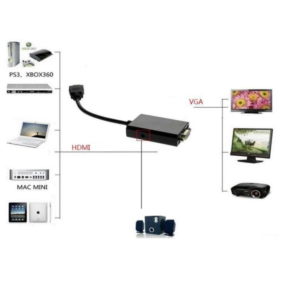 MINI HDMI Male Naar VGA Female Video Converter Adapter HD 1080P Met Audio-uitgang Voor PC DVD HDTV