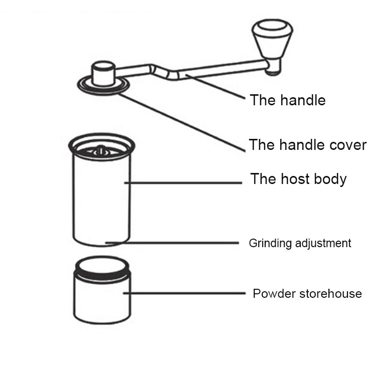 Handslijpmachine Grinder Handleiding Huishouden Molen Kleine Molen Mini Draagbare Reizen Koffiemolen Bean Grinder