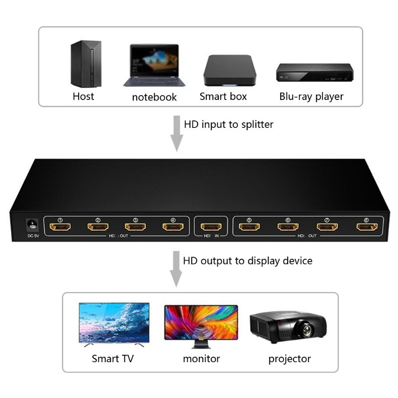 1x8 8 Ports HDMI Powered Splitter One Input To Eight Outputs 1080P/60HZ Black HDMI Display Adapter Multiple Monitors