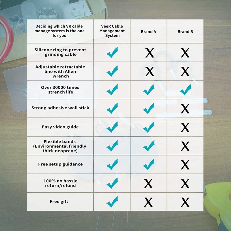 Vr Retractable Cable Management System,Virtual Reality Wire Cord Ceiling Management Accessories For Htc Vive/Htc Vive Pro/Ocul