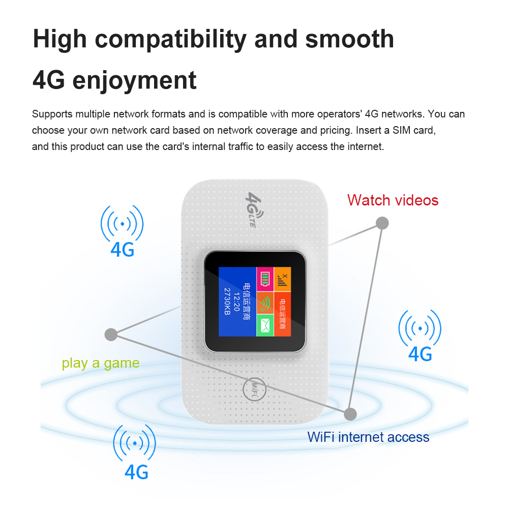 Routeur WiFi sans fil avec emplacement pour carte SIM, modem mobile, 4G, 5G, 150Mbps, écran LED coloré, point d'accès Wi-Fi, persévérance