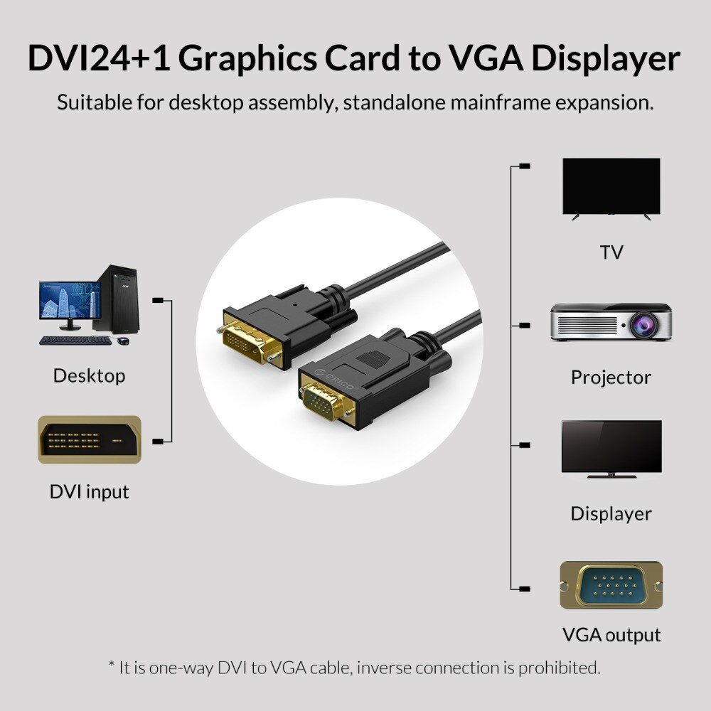 ORICO DVI to VGA Cable 1080P 60Hz DVI 24+1/ DVI 24+5 Male to Male Converter Video Cable Adapter for PC Monitor Projector