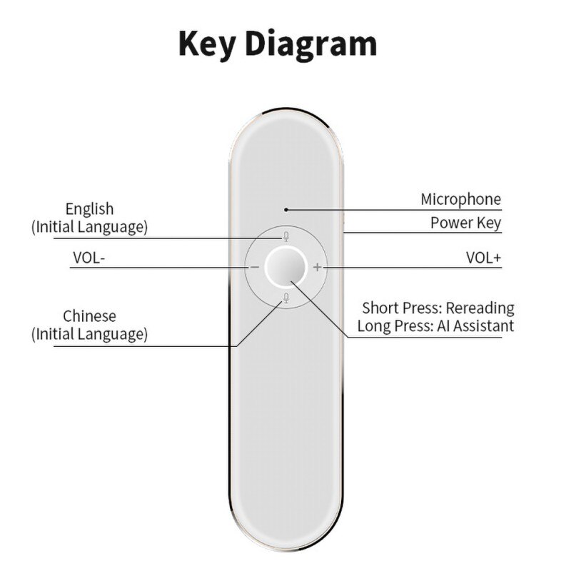 Portable Translator AI Smart Translator 40 Languages Translation Machine voice recognition for Travelling Business Meeting