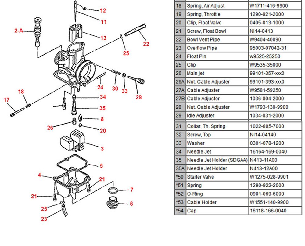 Carburetor Rapire Kit PWK 28 30 32 34 36 38 40mm Universal ReplacementFor PWK OKO Motorcycle Scooter UTV ATV