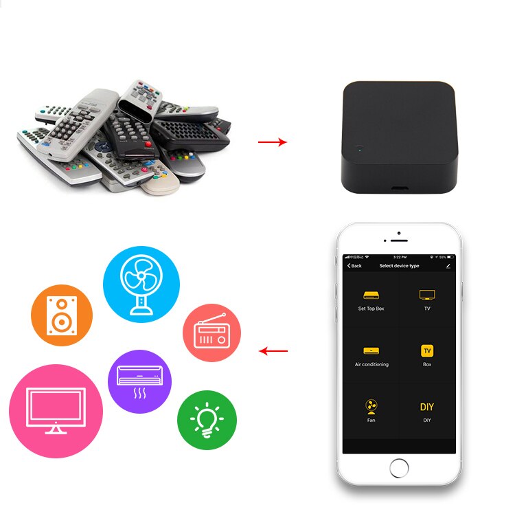 Tuya Clever leben APP Kontrolle Universal- WiFi infrarot fernbedienung
