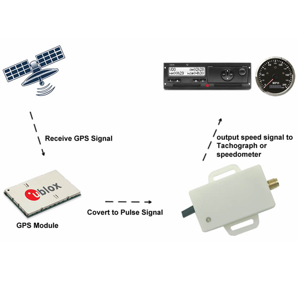 Annonce speedometer sensor adapter gps antenne gps hastighedssender skjult til puls signaludgang hastighedssignal til speedometer/omdrejningsmåler