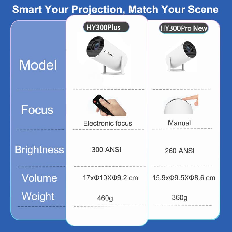 2025new DITONG HY300 pro HD 4K Projector portatil Android LED Video Home Theater Cinema mini Proyector Movie HY300plus
