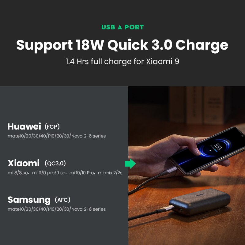 UGREEN PD Power Bank 10000mAh Portable Charging Quick Charge 3.0 PD Charger for iPhone Xiaomi External Battery Pover Bank