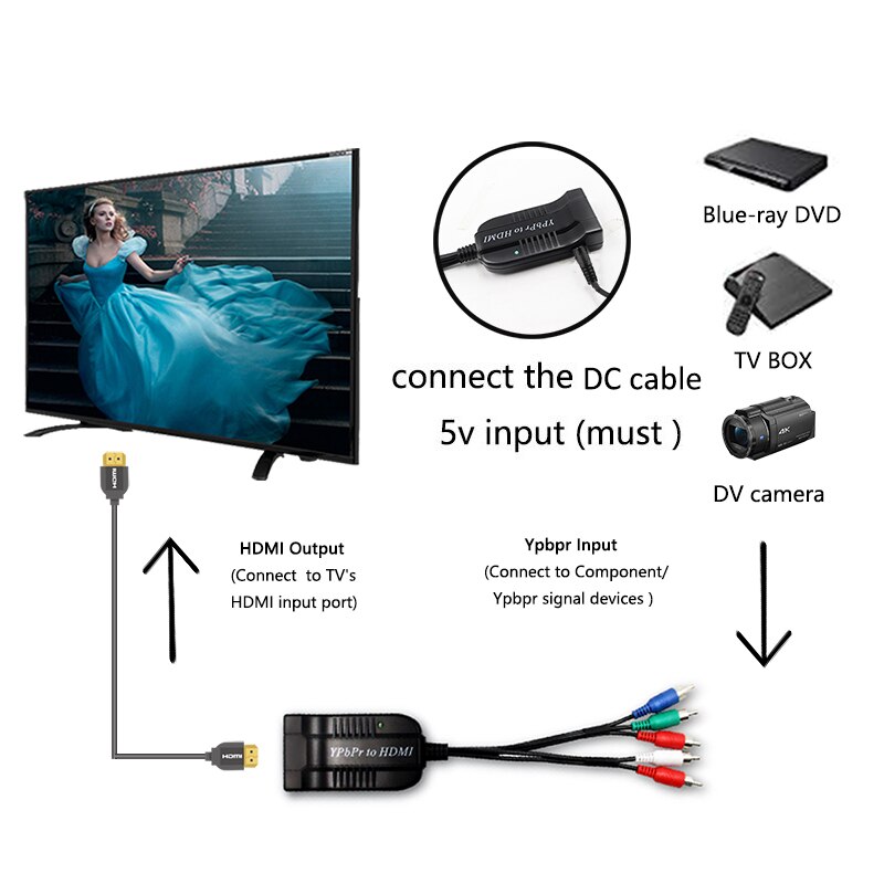 Component Naar Hdmi Converter, 5RCA Component Rgb Ypbpr Naar Hdmi Converter Ondersteunt 1080P Video Audio Converter Adapter Voor Dvd