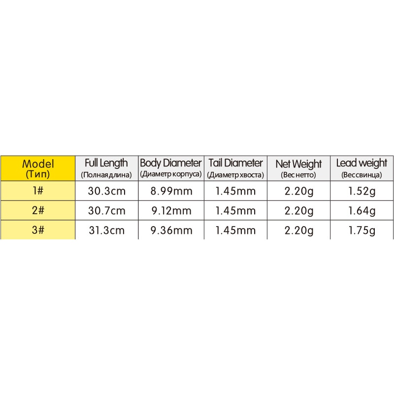 3pcs/lot Led Electronic Fishing Float Balsa Wood Night Vision Electric Float Fishing Tackle Luminous Float Without Battery