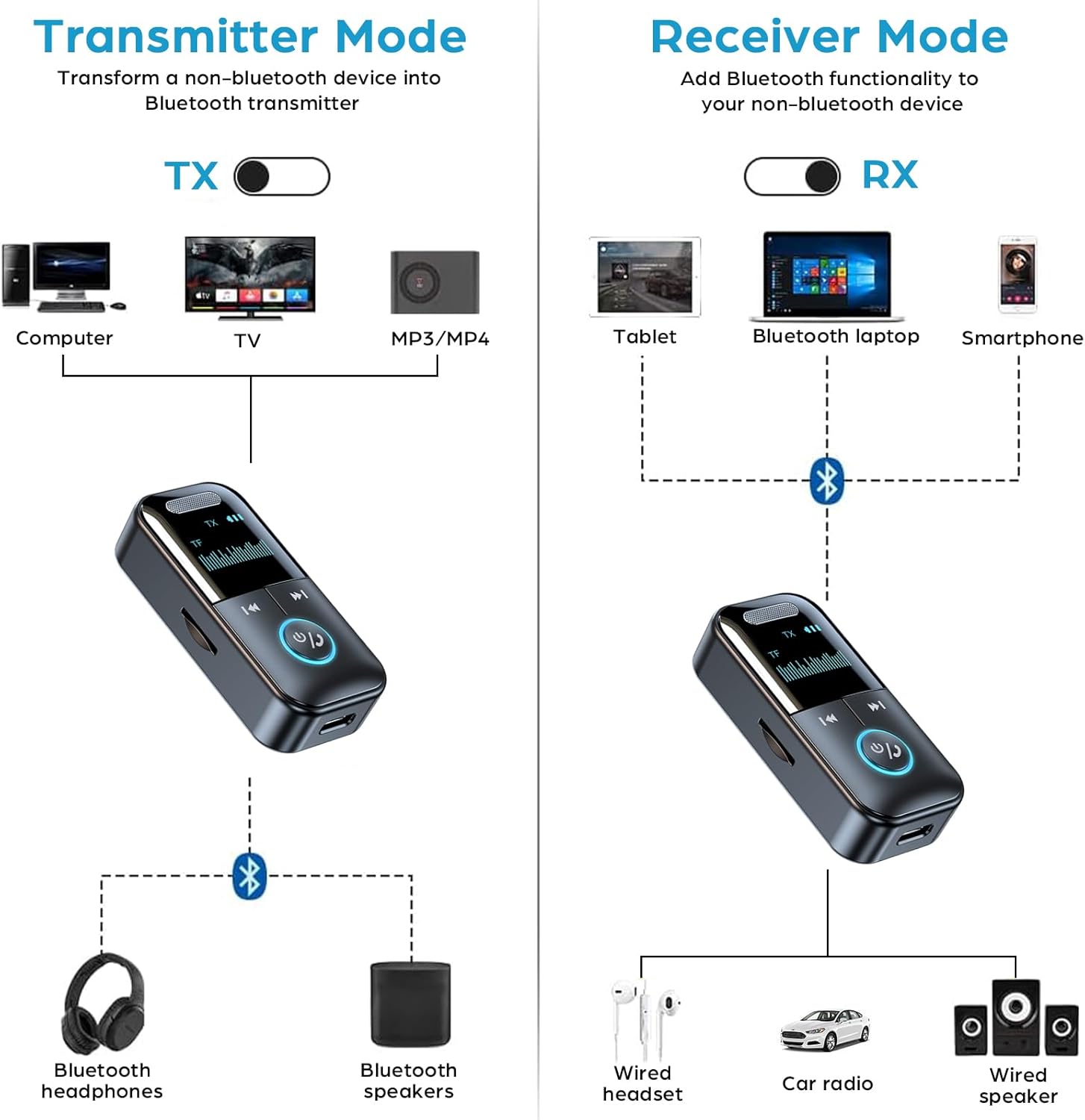 Adaptador aux bluetooth 5.4, transmissor receptor de áudio, entrada de 3.5mm, display led para carro/casa, estéreo/fones de ouvido com fio/alto-falante/tv