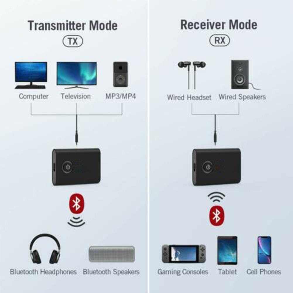 Bluetooth-kompatibel 5,0 Audio Receiver Transmitter Mini Stereo AUX USB 3,5mm Jack Für PC Kopfhörer Auto Kit Wireless adapter