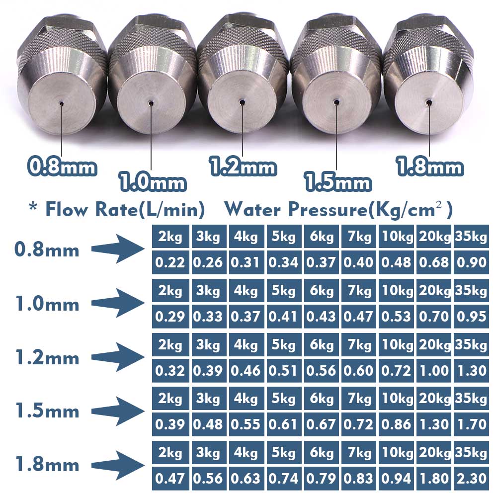 0,8–1,8 mm Nebeldüsen, verstellbares Zerstäubungssprüihr mit 1/4 Zoll 1/2 Zoll Edelstahl-Adapter, Gartenbewässerung, Kühlung, Bewässerung