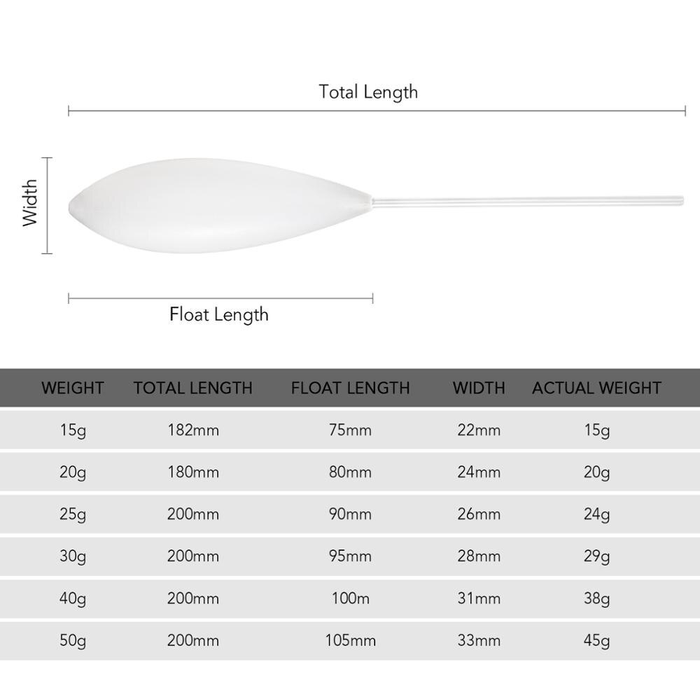 Plastic Casting Bombarda Inline Surface Float Carp Fishing Terminal Tackle 15g/20g/25g/30g/40g/50g fishing Float Tackle
