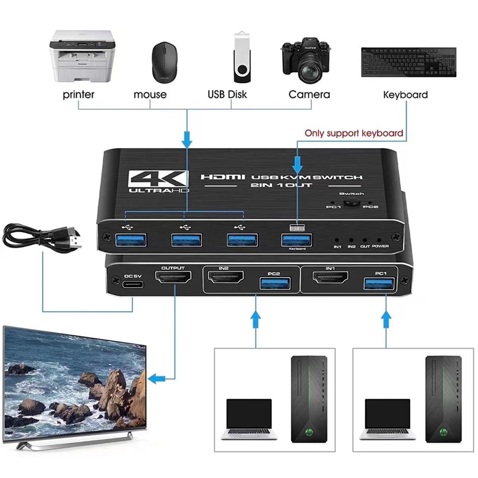 Hdmi-Compatibel Splitter 4K Schakelaar Kvm Switch Usb 2 In 1 Switcher Voor Computer Monitor Toetsenbord En Muis edid/Hdcp Printer