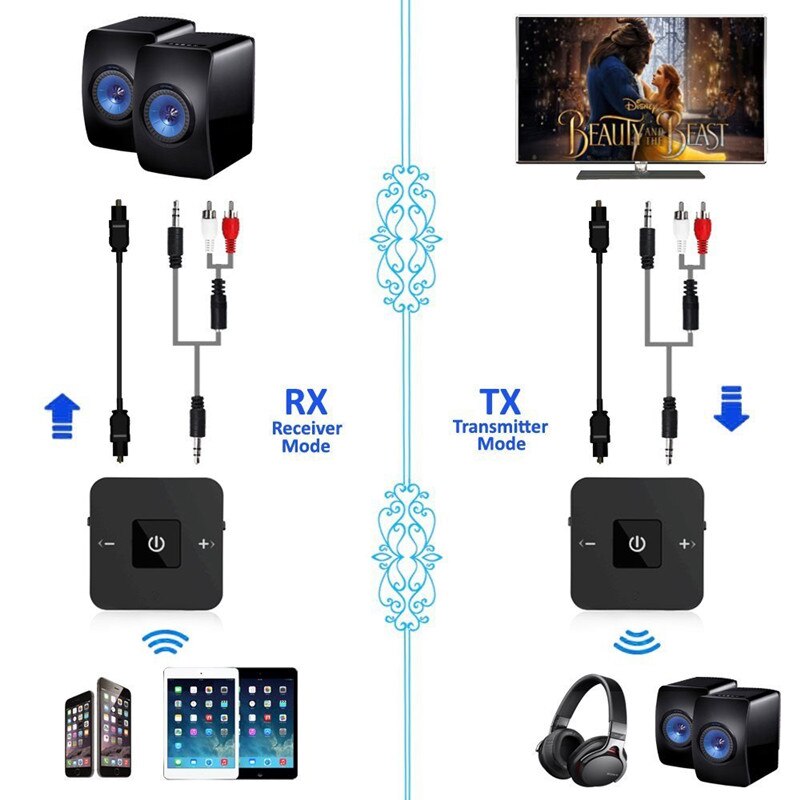 Latest Bluetooth V5.0 Transmitter Receiver 2-in-1 3.5mm Wireless Audio Adapter for TV Headphones Speaker Home Car Stereo System