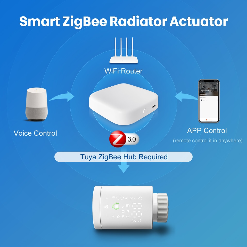 Vanne de Thermostat de radiateur intelligente AVATTO Zigbee, contrôleur d'actionneur de vanne de radiateur thermostatique Tuya pour Alexa, Google Home