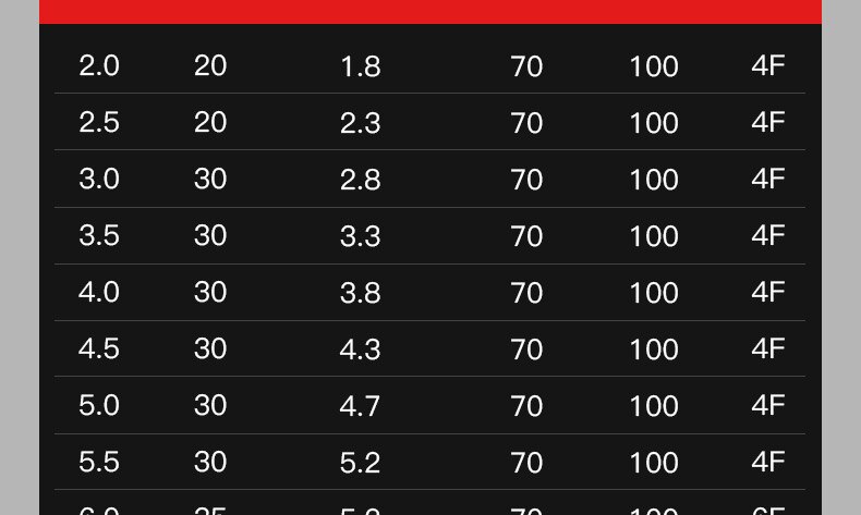 Escariador de máquina de carburo en espiral, herramientas de corte recubiertas, 4 flautas, CNC, 1,1, 1,2, 1,3, 1,4, 1,5, 1,6, 1,7, 1,8, 1,9