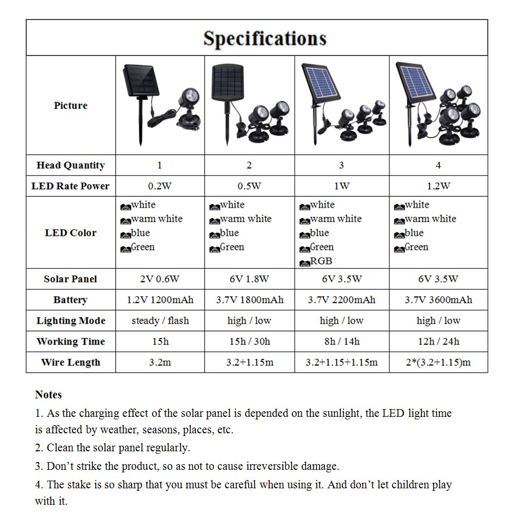 Led Zwembad Verlichting Waterdicht Zonne-energie Vijver Licht Pathway Loopbrug Gazon Achtertuin Verlichting Outdoor Security Landscapelamp