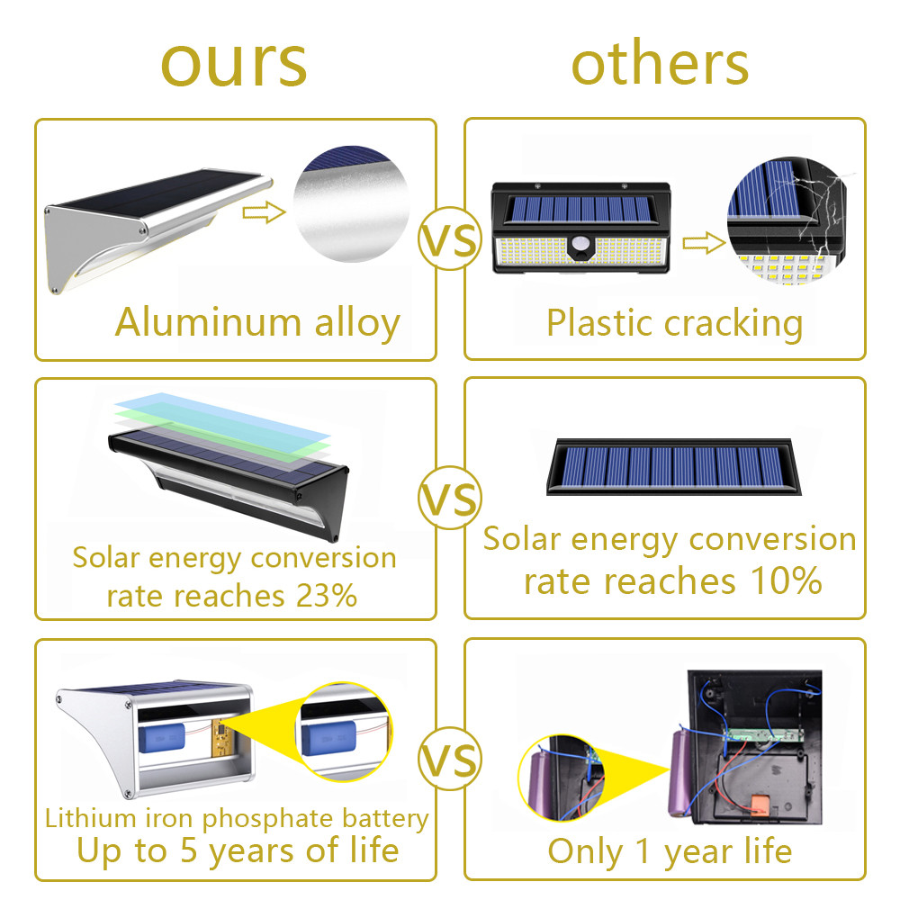 Waterdichte, op zonne-energie werkende led-lamp met 60/48/24 led's voor buiten, bewegingssensor, wandlamp op zonne-energie, aluminiumlegering, huisbeveiliging, schijnwerper op zonne-energie, 6000 mah