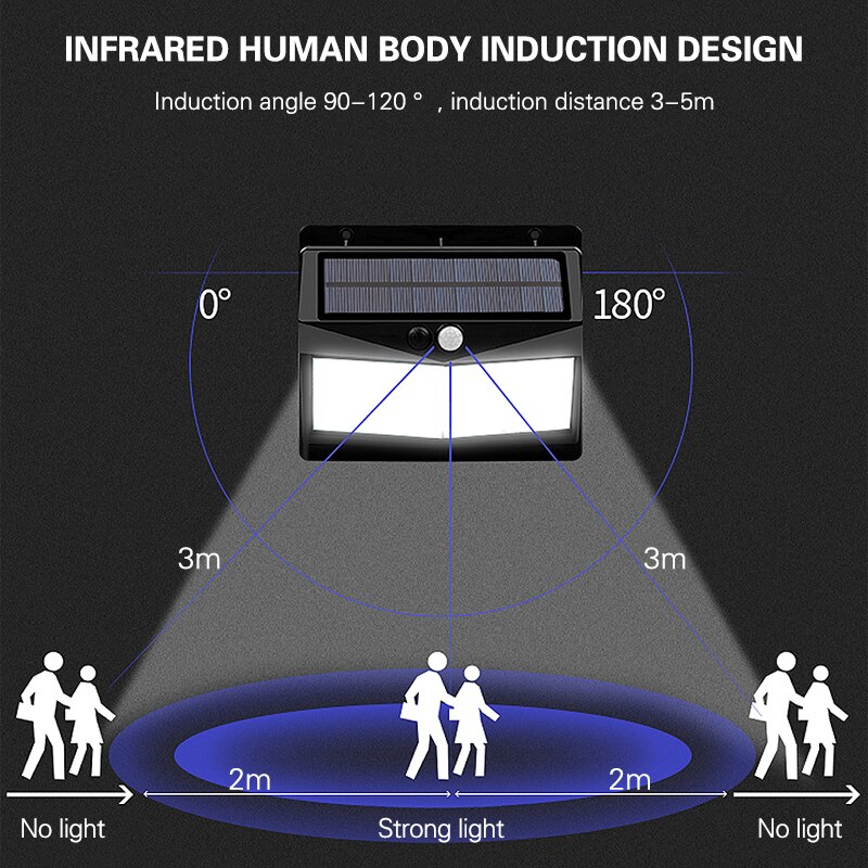 Garden solar powered led Light Street Outdoor Body Sensor step Light lip waterproof Small Motion Sensor Exterior Lighting