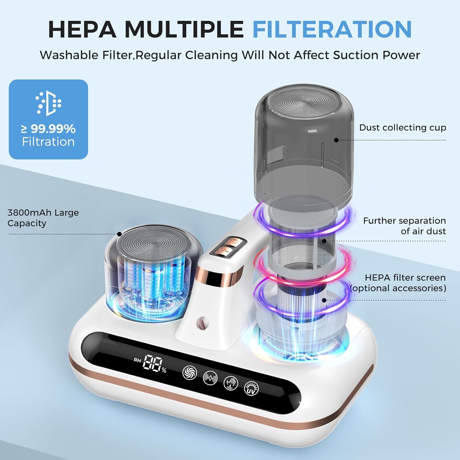 Mattress Vacuum Cleaner - 5-in-1 Cordless Bed Vacuum Cleaner, Powered by UV-C Light & Ultrasonic Technology