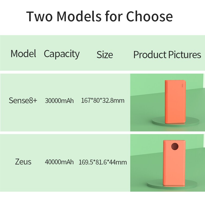 Weiche Silikon Schutzhülle Abdeckung für ROMOSS Sinn 8 + 30000mAh Zeus 40000mAh Power Bank Anti-skid batterie Ladegerät Fällen