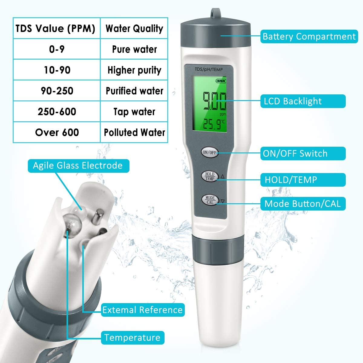 Medidor de temperatura TDS/PH 3 en 1, con pantalla LCD ATC, medidores de Ph de laboratorio, PPM para hidroponía, piscina, Acuario y estanque