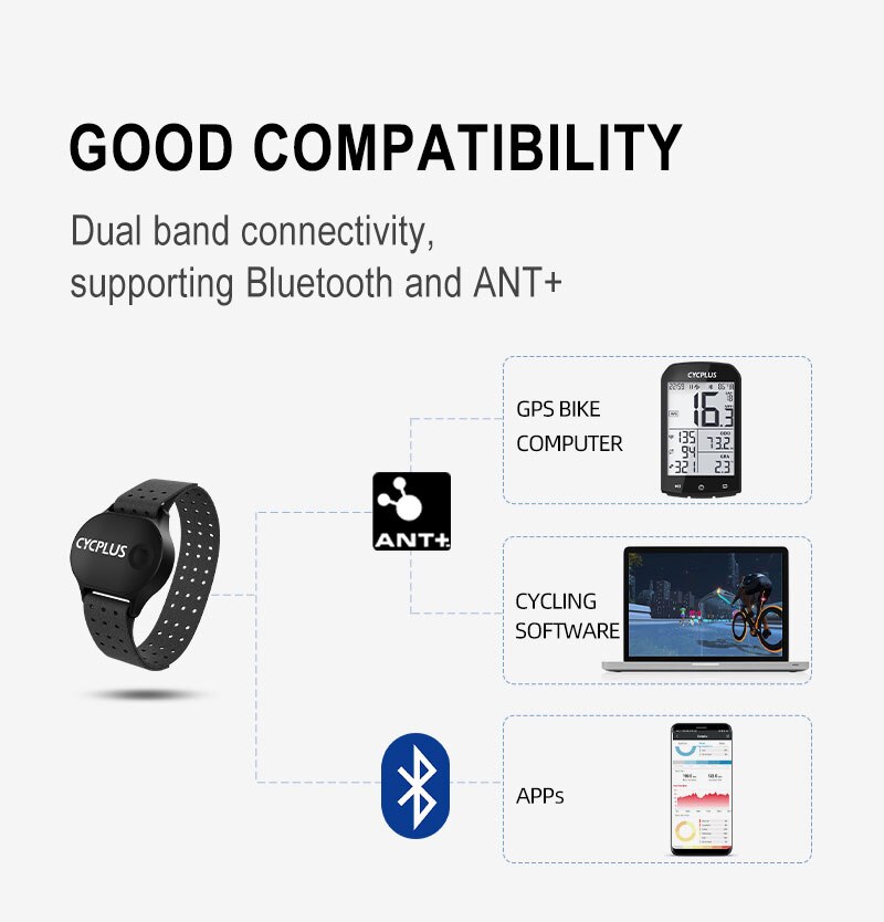CYCPLUS H1 Heart Rate Monitor Bluetooth ANT+ Wireless Heart Rate Sensor Armband Hand Strap IPX6 Belt for Wahoo Zwift Cycling