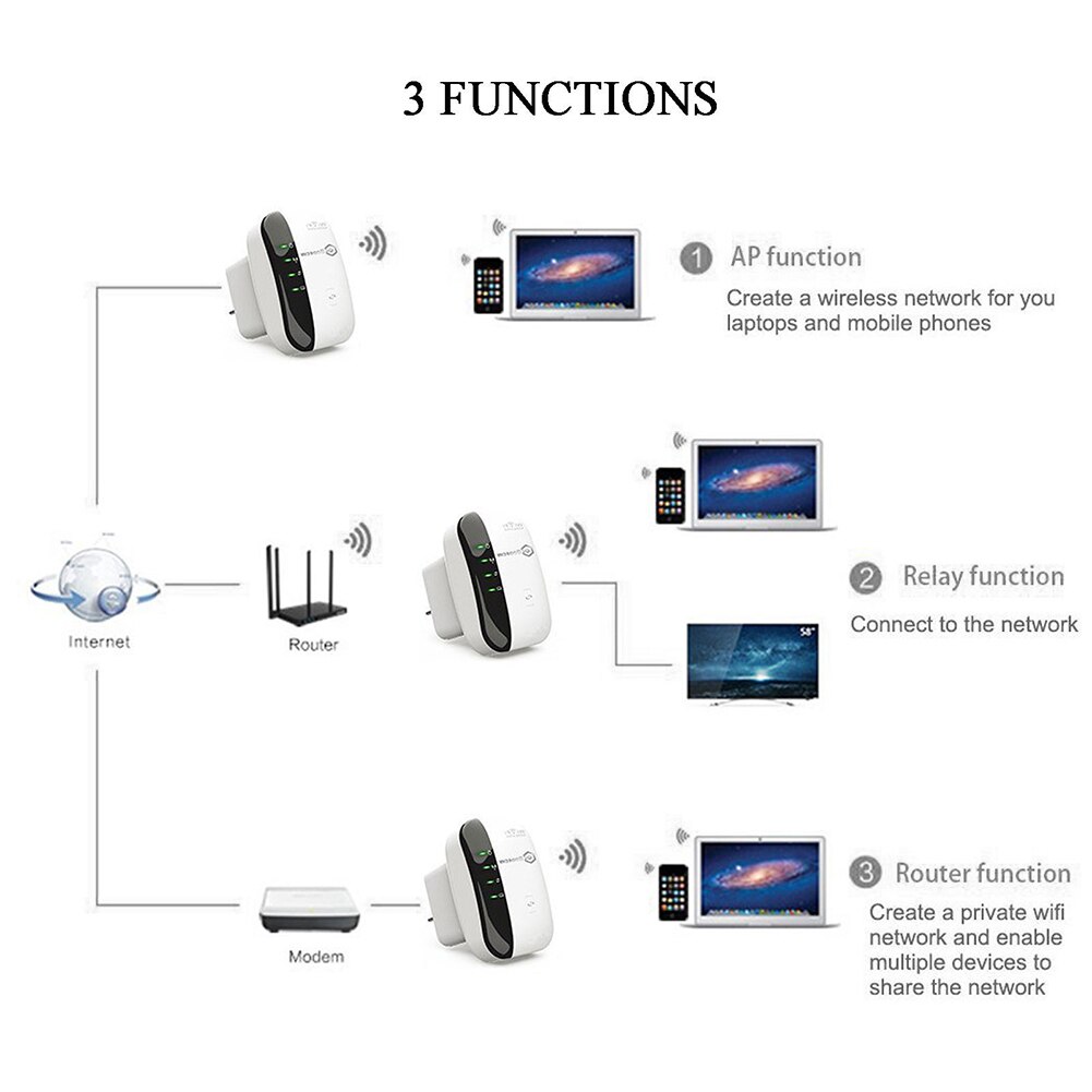 Repetidor de wi-fi sem fio, extensor de wi-fi 300mbps wi-fi amplificador de sinal de longo alcance repetidor de ponto de acesso wi-fi