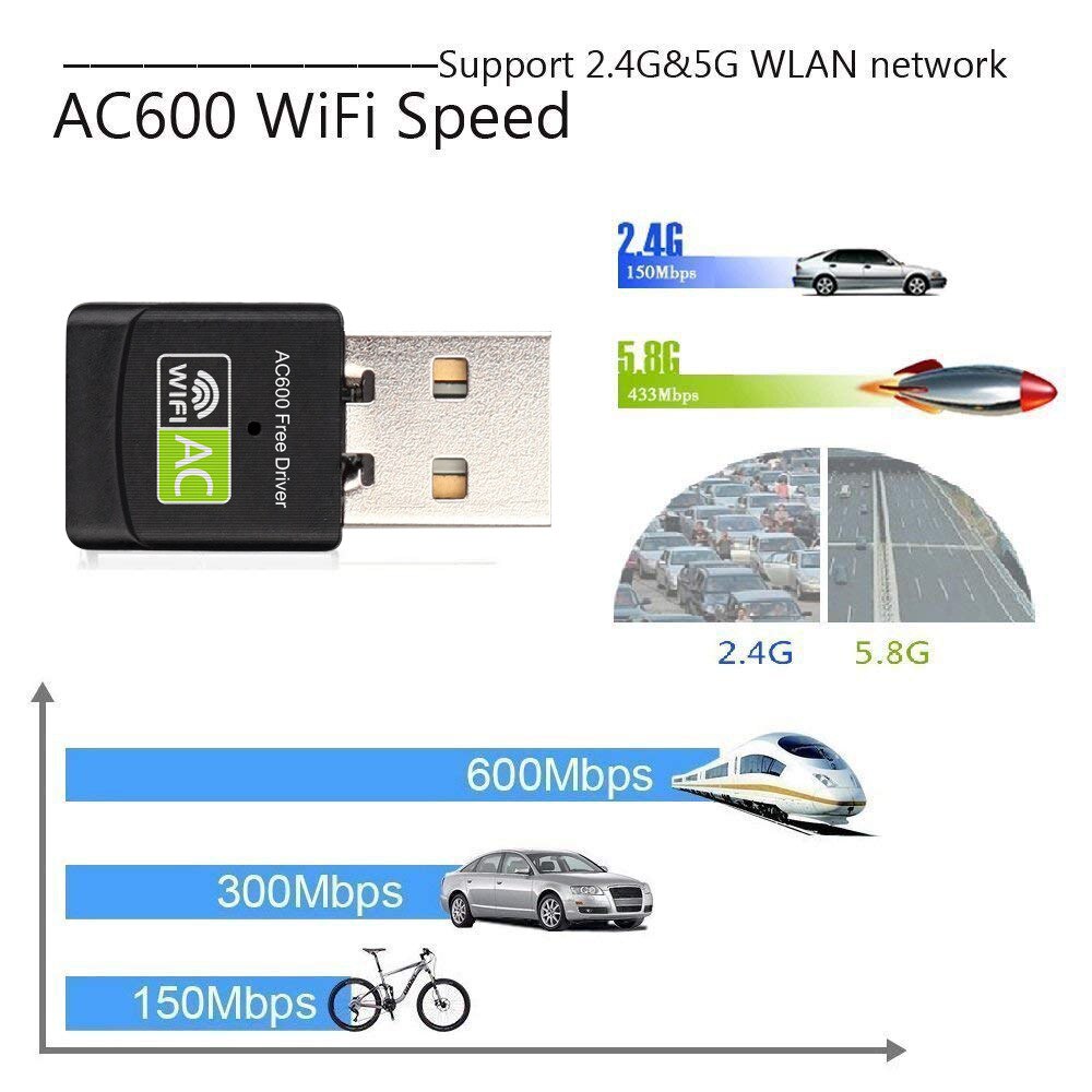 Bluetooth Adapter voor PC 600Mbps Realtek8811AU Chipest pak voor Windows Vista/XP/2000/7/8 /10, linux, MAC OS USB Bluetooth Dongle