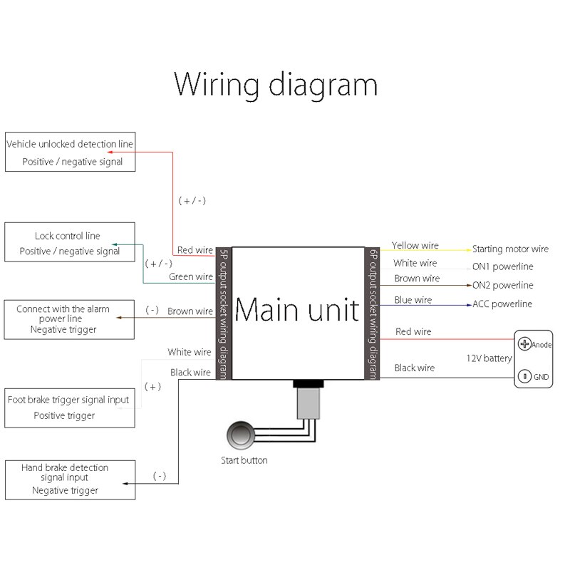 Car Alarm Engine Push Starter Remote Control Button Starter Keyless Entry System Start Stop Immobilizer