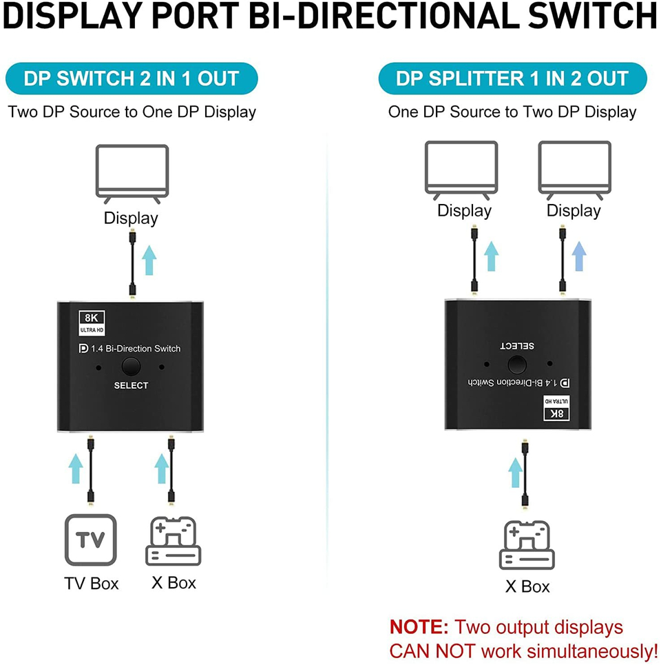 2 x 1 1 x 2 displayport dubbelriktad switch 8k @ 60hz 4k @ 120hz manuell dp dubbelriktad switch 2 in 1 utgång för pc-skärm projektor tv