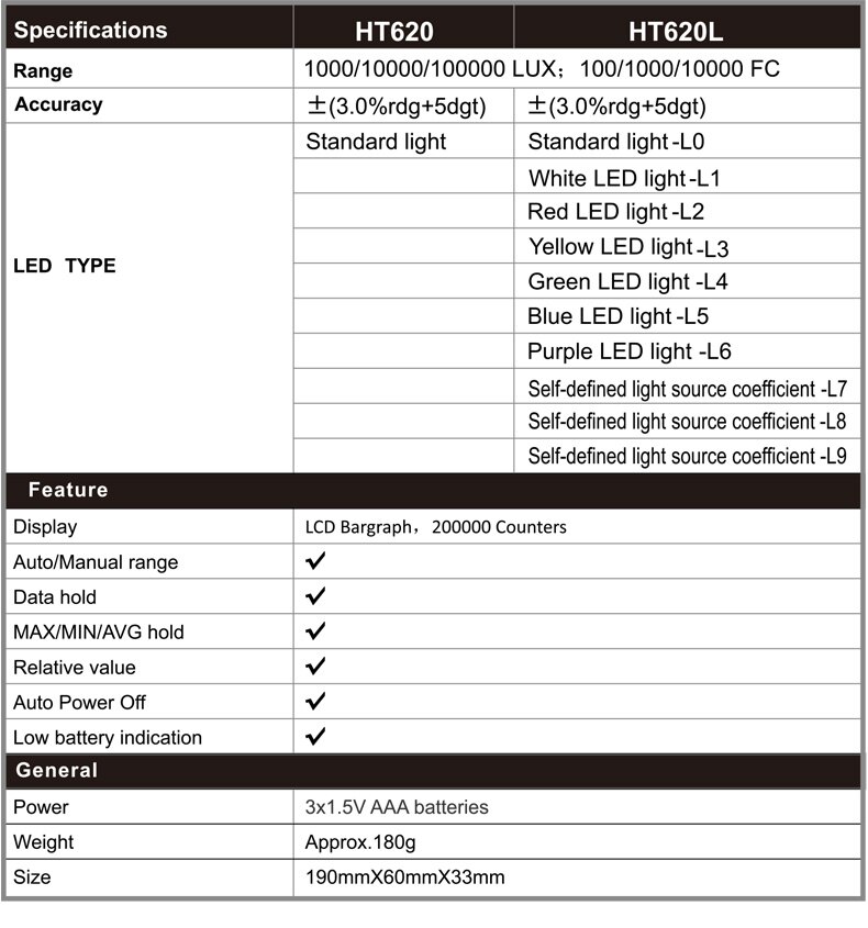 HABOTEST – luxmètre numérique HT620L, 0 ~ 100,000, testeur de photomètre illuminomètre, test environnemental, luxmètre noir