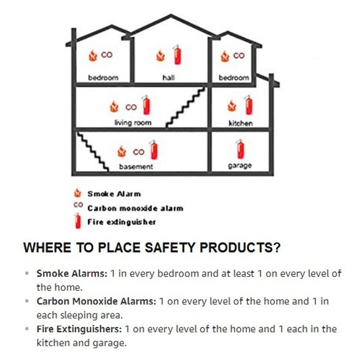 Infrared Smoke Alarm Detector Photoelectric Sensor Home School Security Protection System Tester With Buzzer High Sensitive