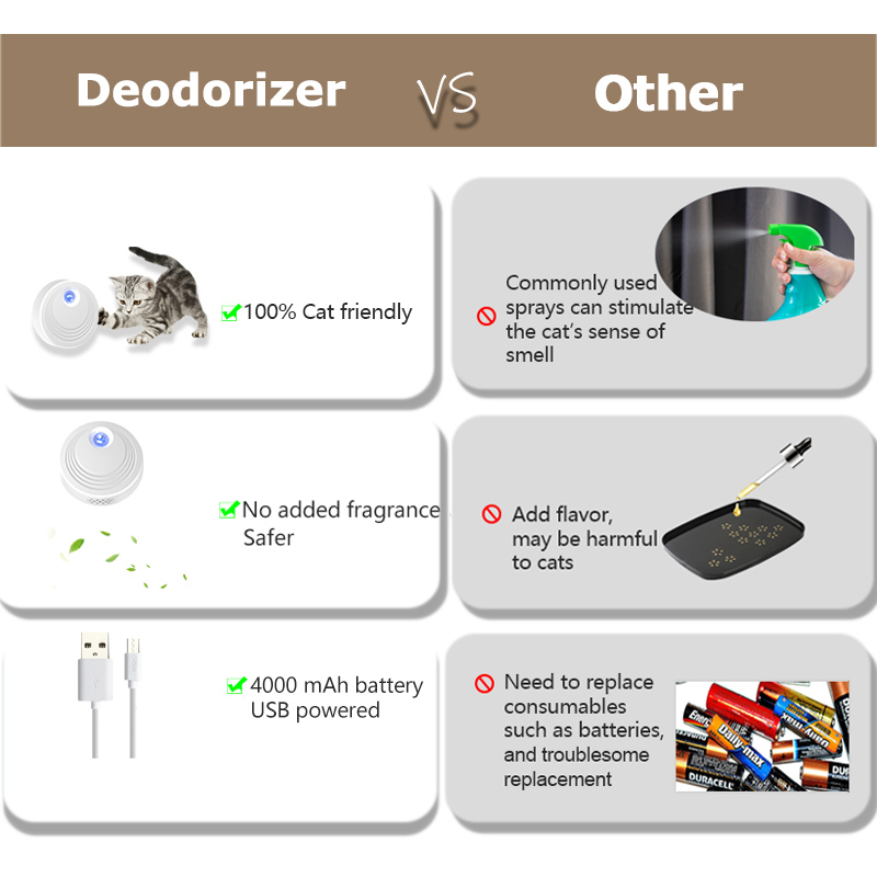 Automatic Pet Odor Purifier Smart Cats Litter Box Deodorization Eliminator Air Cleaner Rechargeable Deodorizer For Dogs Toilet