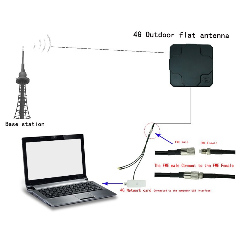 2X22DBi Outdoor 4G LTE MIMO Antenna Dual Polarization Panel Directional External Antenna for SMA Male 20cm Cable