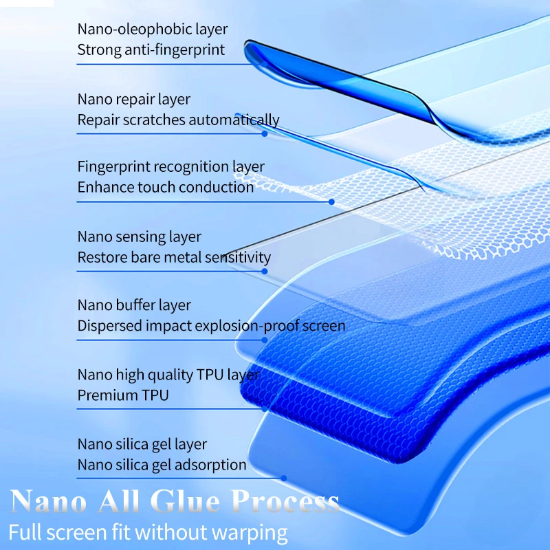 2-4Pcs Curved Matte Hydrogel Film For Motorola Edge 30 40 Neo 50 Ultra 50 Fusion Screen Protectors For Moto G85 X40 X30 S30 Pro
