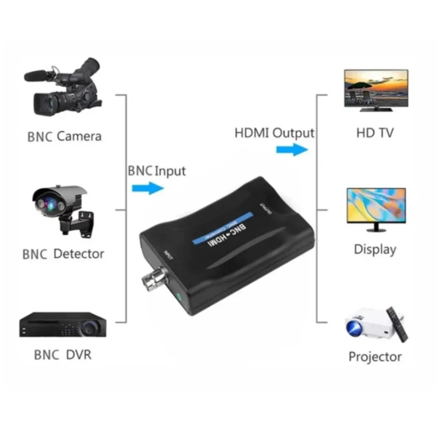 Adaptador conversor compatível bnc para hdmi, fêmea cvbs bnc hd coaxial 1080p saída hdcp gancho câmera de segurança dvrs vigilância