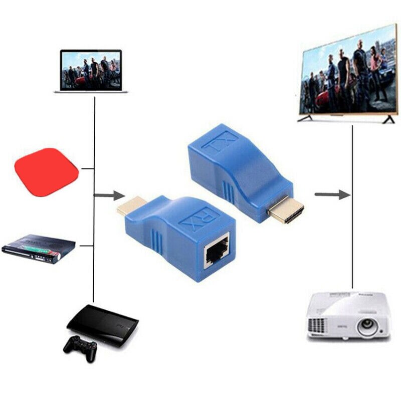 2pcs 1080P HDMI-compatible Extender To RJ45 Over Cat 5e/6 Network LAN Ethernet HDTV Adapter