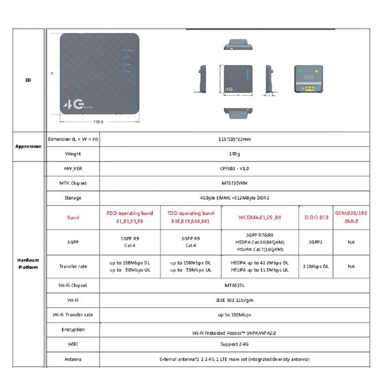 Entsperrt 150Mbps 4G LTE CPE Mobile WiFi Wireless Router 2,4 GHz WFi Hotspot Für SIM Karte Slot Mit lan Port SIM Karte Slot X6HA
