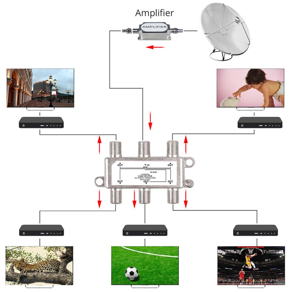 Linkfor 5-2400Mhz 5 Manier Coax Kabel Splitter Geschikt Voor Splitting Antenne Kabel Tv Voor Telewest ntl