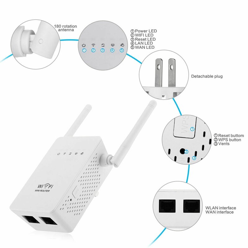 300Mbps WiFi Repeater Wireless-N Range Extender Wi-Fi Signal Booster Network Router 2.4G External Antennas US Plug